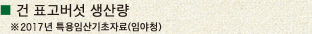 건 표고버섯 생산량