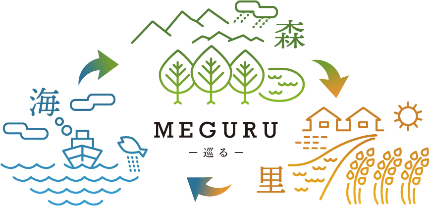 MEGURU 巡る